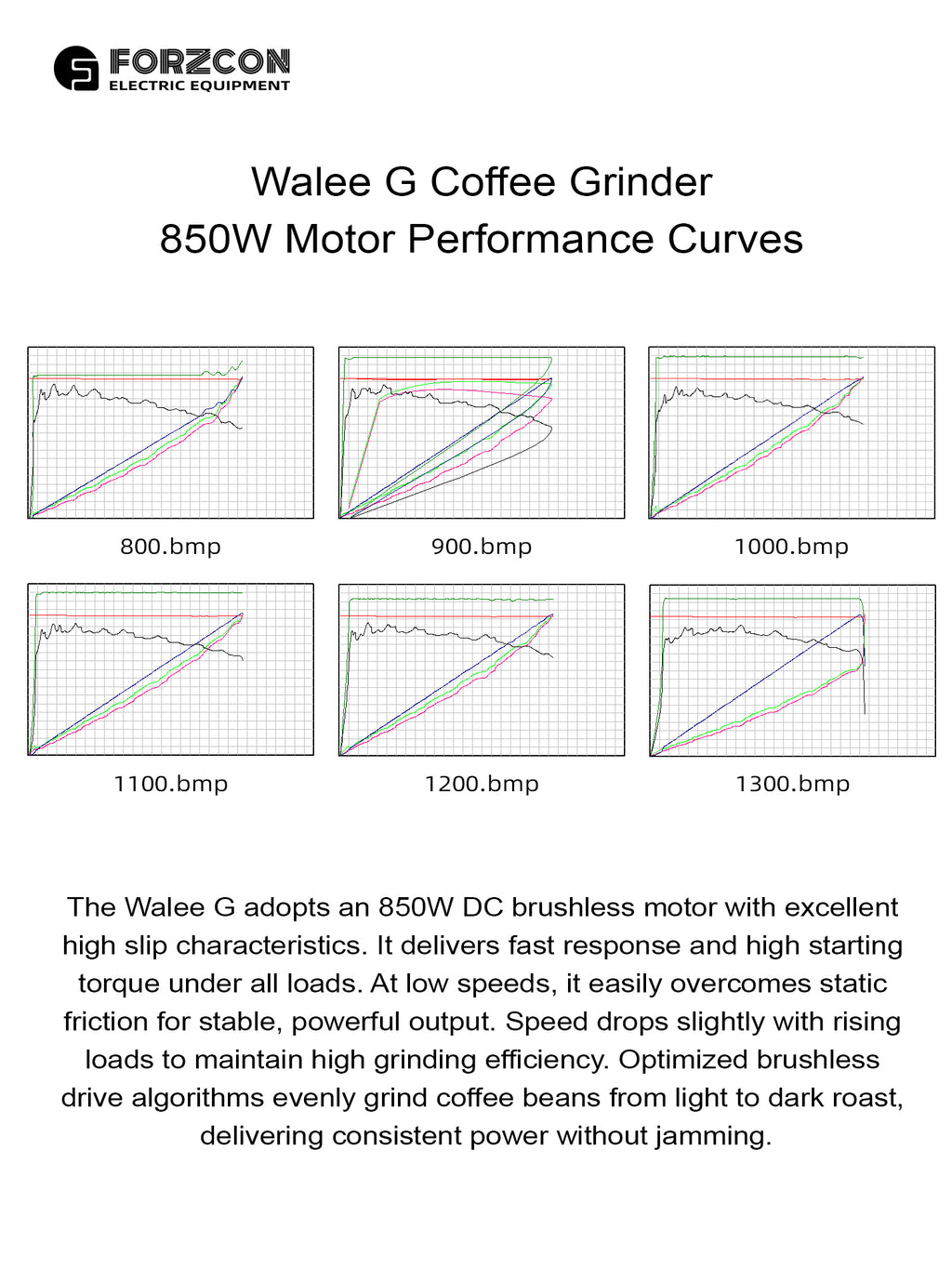 Walee G Single-Dose Electric Coffee Grinder