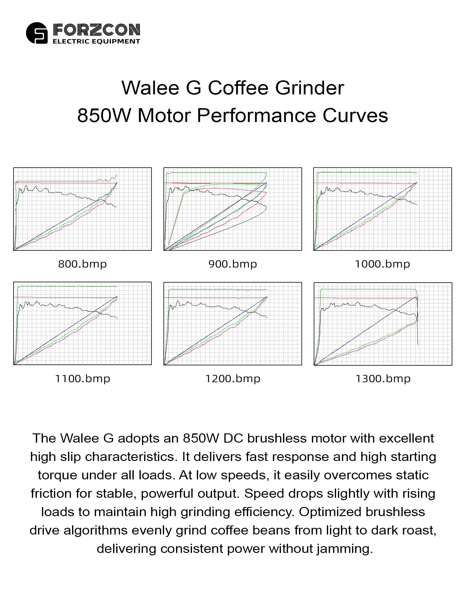 Walee G Single-Dose Electric Coffee Grinder